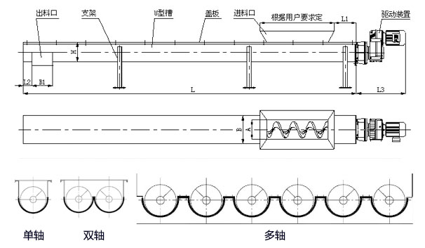 WLS無軸螺旋輸送機(jī)內(nèi)部結(jié)構(gòu)圖，無軸螺旋體分單/雙/多軸。