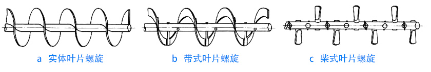 物料性質(zhì)不同，螺旋葉片不同