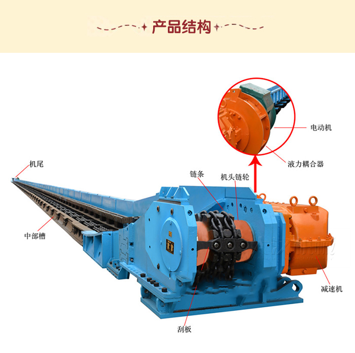 刮板輸送機(jī)圖解